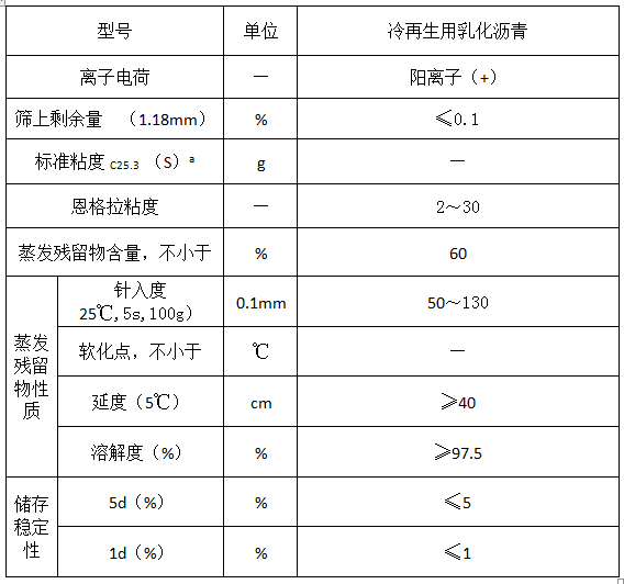 冷再生